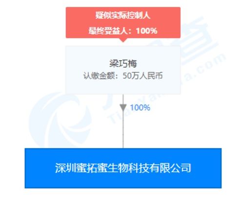 蜜拓蜜灸貼夸大宣傳風(fēng)波 企業(yè)否認(rèn)指控，經(jīng)銷商成爭(zhēng)議焦點(diǎn)