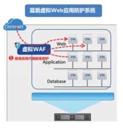 構建云端數字世界新防線 藍盾虛擬化安全與虛擬現實軟件開發全景解析